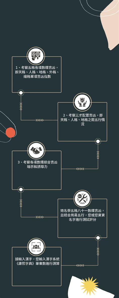 姓名測分|姓名評分測試、名字筆畫五格三才測算